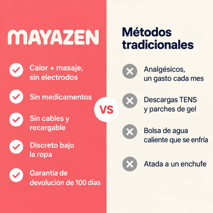 MAYAZEN - WarmFlow